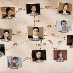 Jeng Yi Neui San Themis Hong Kong Drama(2026) photo