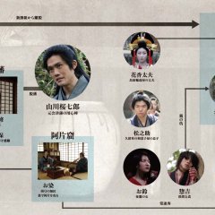 Chain Japanese Movie(2021) photo