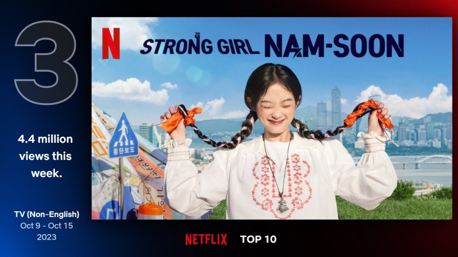 Strong Girl Namsoon (2023) - MyDramaList