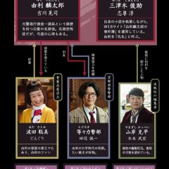 Detective Yuri Rintaro Japanese Drama photo