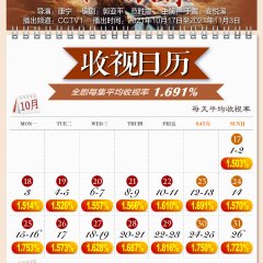 Red Flag Canal Chinese Drama photo