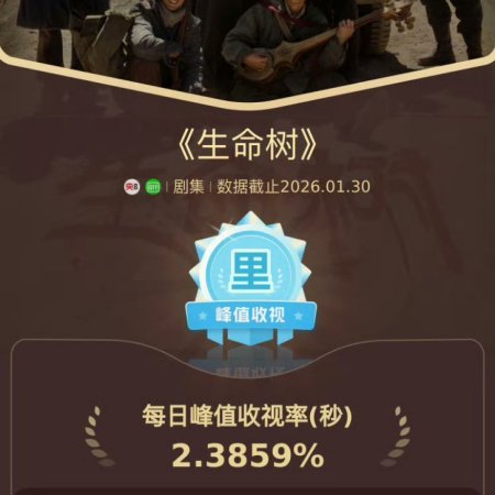 Born to Be Alive (2026)