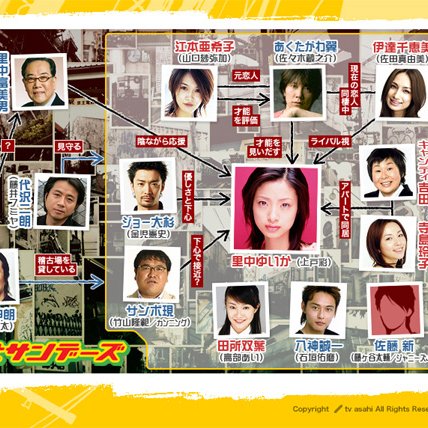 Shimokita Sundays (2006)