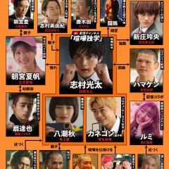 Viral Hit Japanese Drama(2026) photo