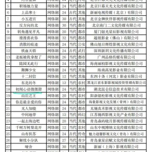 Chu Wen Xin Dong Wei Wei Tian ()