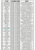 Chu Wen Xin Dong Wei Wei Tian Chinese Drama(0000) photo