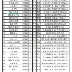 Fan Fang Xiang De Bei ()