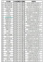 Fan Fang Xiang De Bei Chinese Drama(0000) photo