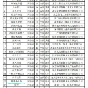 Jie You Xiao Fen Dui ()