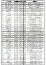 Jie You Xiao Fen Dui Chinese Drama(0000) photo