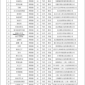 Re La Xiao Wu Zuo ()