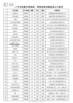 Re La Xiao Wu Zuo Chinese Drama(0000) photo