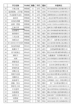 Bu Su Zhi Ke Chinese Drama(0000) photo