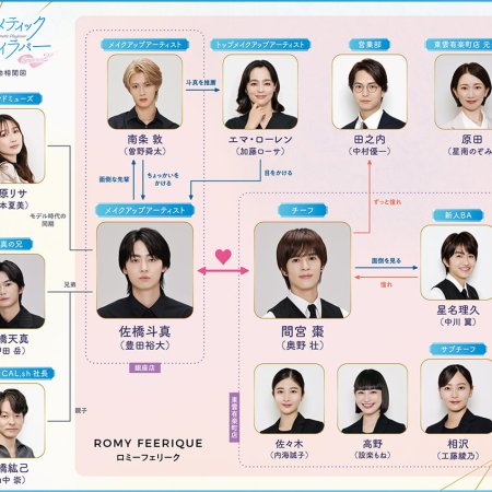 Cosmetic Playlover Season 2 (2025)