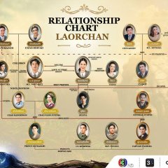 Dhevaprom: Laorchan Thai Drama photo