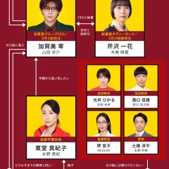 Billion x School Japanese Drama photo