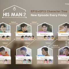 Let the LOVE Hunger game begin!! Name: His Man 2 Official Synopsis As South  Korea's very first BL dating reality series, His Man brings…