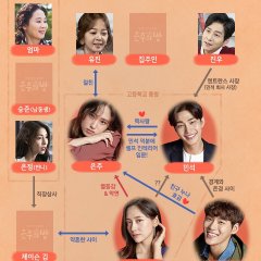 Dear My Room Korean Drama photo