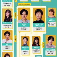 Kakenai!?: Spinoff Japanese Drama photo