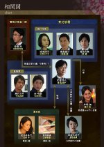 Keiji no Manazashi Japanese Drama photo