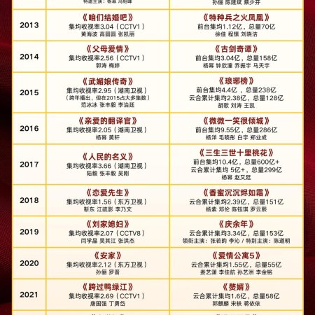 Love's Ambition (2025)