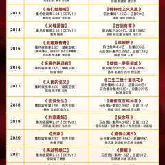 Love's Ambition Chinese Drama photo