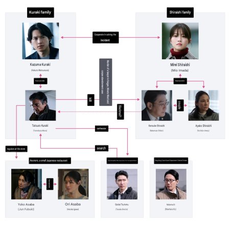 Hakucho to Komori (2026)
