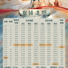 Feud Chinese Drama photo