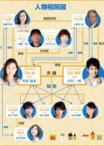 Kazoku no Urajijo Japanese Drama photo