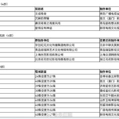 Unveil: Jadewind Chinese Drama photo