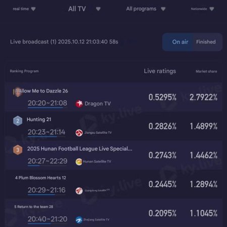 Love's Ambition (2025)