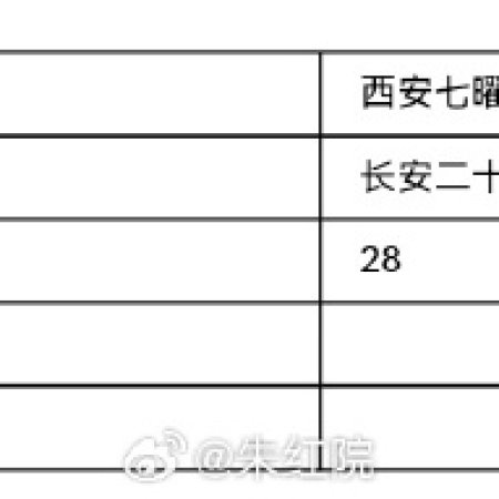 The Vendetta of An (2025)