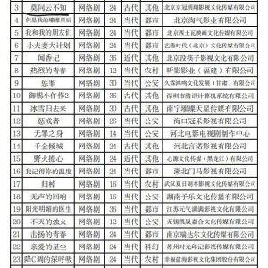 Mo Wen Yun Bu Zhi ()