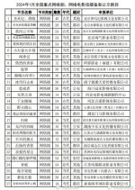 Mo Wen Yun Bu Zhi Chinese Drama(0000) photo