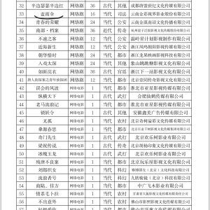 Lan Yu San ()