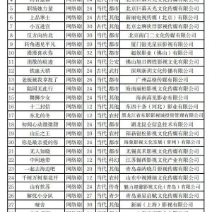 Dong Bei Sheng Xia ()