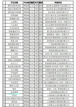 Dong Bei Sheng Xia Chinese Drama(0000) photo