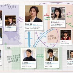 Akogare no Sakka wa Ningen ja Arimasen Deshita Japanese Drama(2026) photo