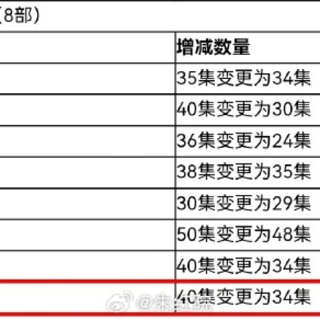 Love in Red Dust (2026)