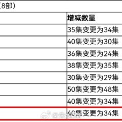 Love in Red Dust Chinese Drama photo