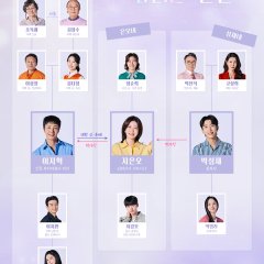 Our Golden Days Korean Drama(2025) photo