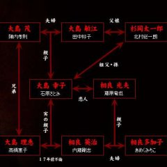 Akai Giwaku Japanese Drama(2005) photo