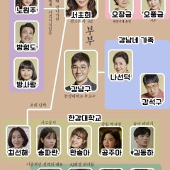 The All-Round Wife Korean Drama photo