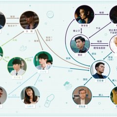 Kiseki: Dear to Me Taiwanese Drama photo