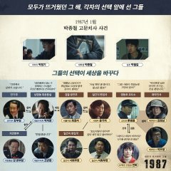 1987: When the Day Comes (2017) photo