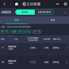 Operation: Special Warfare Chinese Drama photo