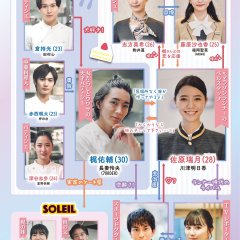 Sugar Sugar Honey Japanese Drama photo