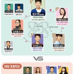 Welcome to My Lab Korean Drama photo