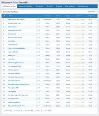 Chewing noodle awhile just starting on my list . I beat ur list can't be longer than this…