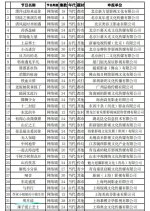 Ming Yue Yao Chinese Drama(0000) photo